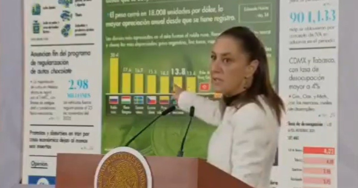 La presidenta de México, Claudia Sheinbaum, mostró un gráfico para elogiar su economía y lanzó una crítica a Javier Milei: «Vean Argentina dónde está…»